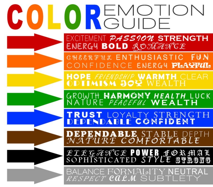 color wheel for emotions red yellow blue green